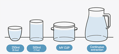 Four one-touch dispensing amounts